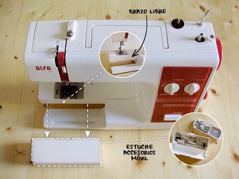 Partes de la máquina de coser